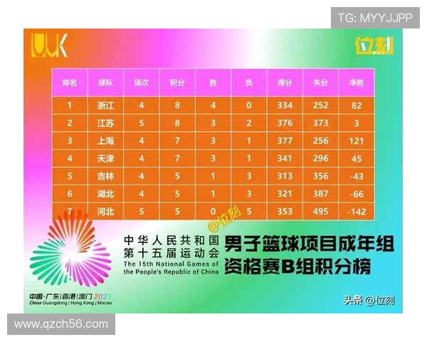 全运会积分榜揭晓西安乒乓球队以85分稳居榜首竞争激烈引人关注